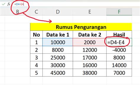 cara mengurangi digit angka di excel|12 Rumus Pengurangan Excel & Cara Mengurangkannya .